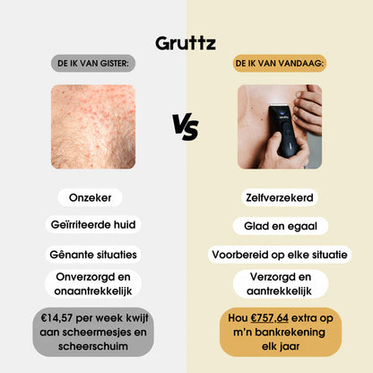 Gruttz Lifeshaver V3 Grooming Kit